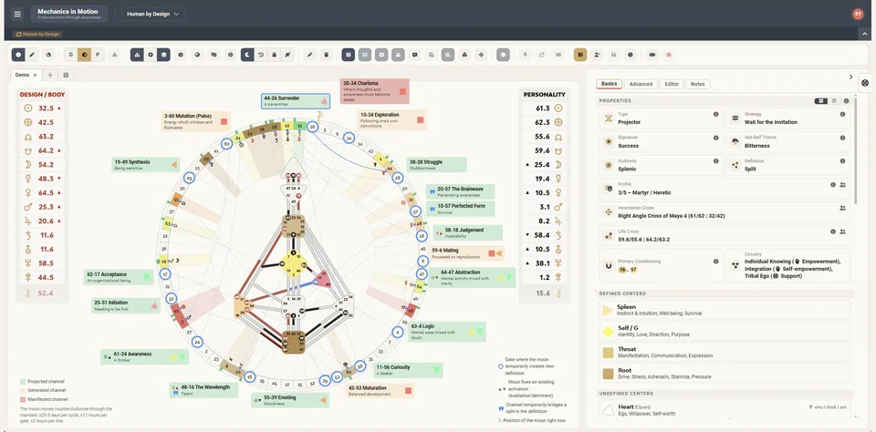 De maanchart: de mandala met de positie van de maan en de kanalen die ze deze maand tijdelijk definieert, met hun keynotes rond het wiel.